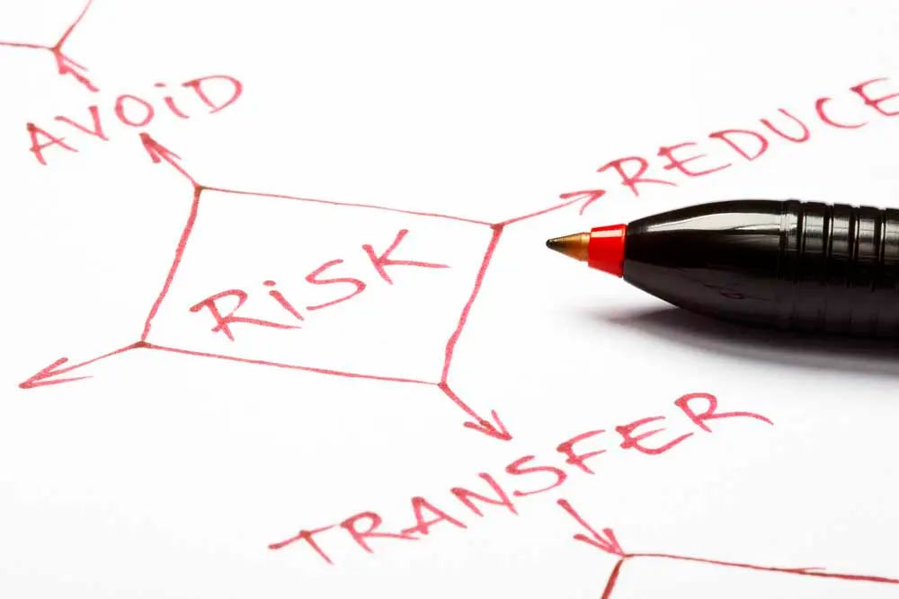 risk management diagram
