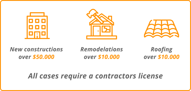 All cases require a contractors license IMG