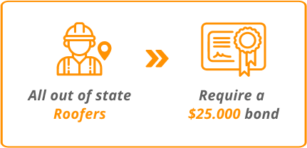 All out of state roofers require a 25000 bond img
