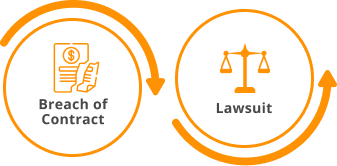 Breach of contract Lawsuit