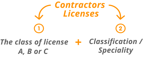 Contractors Licenses IMG