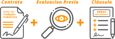 Cualquier trabajo que se haga en el techo debe estar cubierto en el contrato