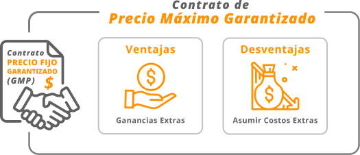 El propietario de Este es un contrato de precio máximo garantizado (GMP).