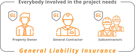 Everybody involved in the project needs in GL
