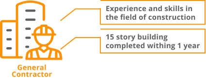 Experience and skills in the field of construction
