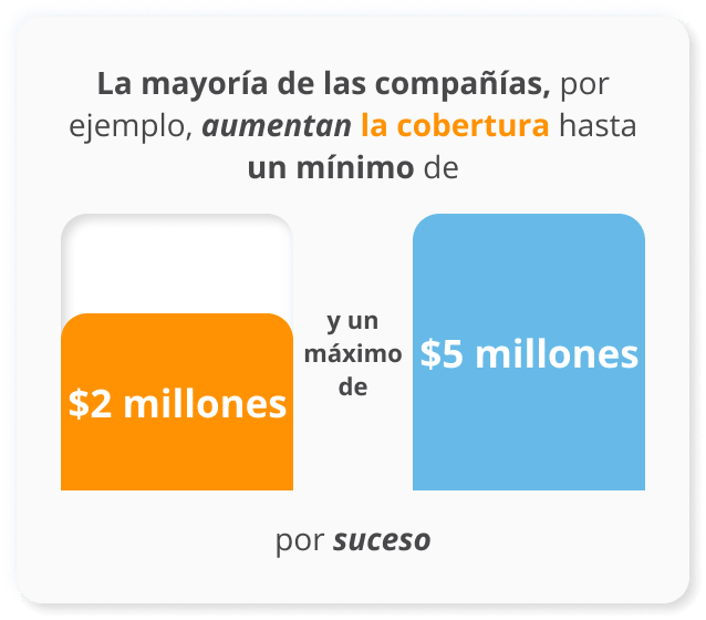 Infografía de La mayoría de las empresas, por ejemplo, aumentan la cobertura de la responsabilidad jurídica hasta al menos un