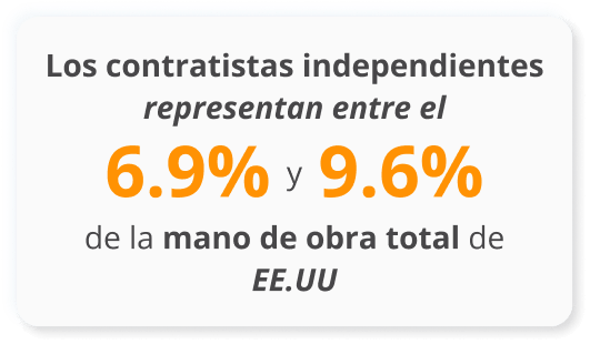 Infografico de Los contratistas independientes representan entre el