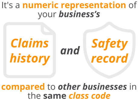 Inphografics its a numeric represntation of your business