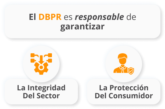 Licencia Contratista General Florida