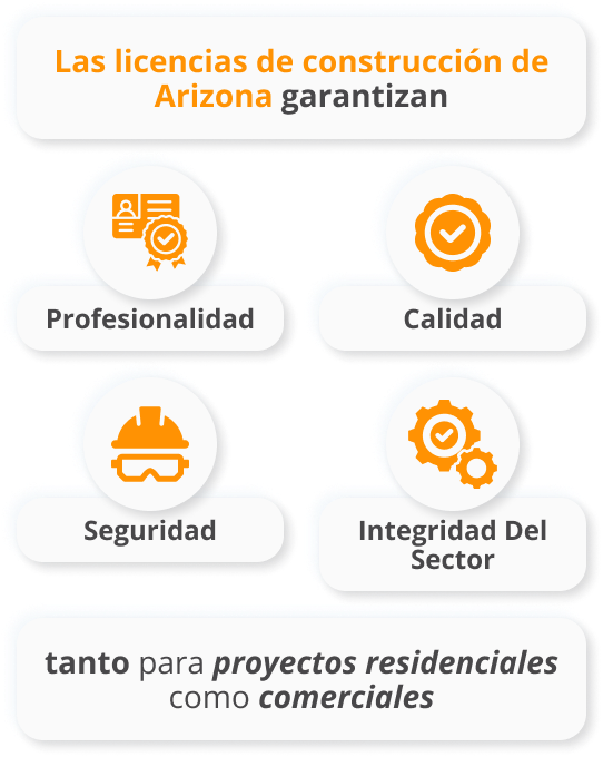 licencia contratista general arizona