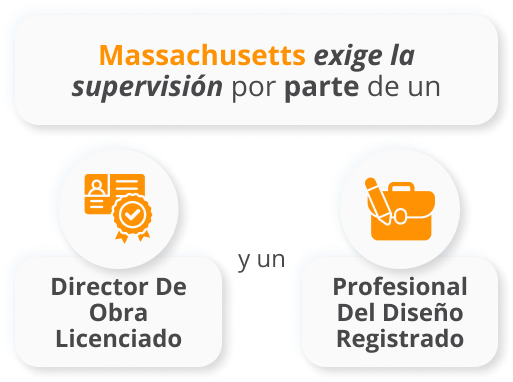 Licencia Contratista General Massachusetts