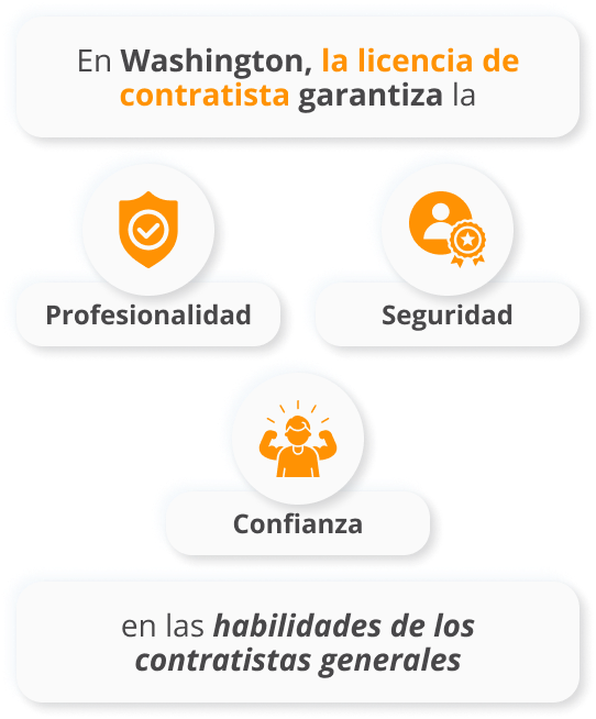licencia contratista general washington
