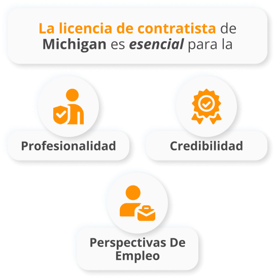 Licencia Contratista General Michigan