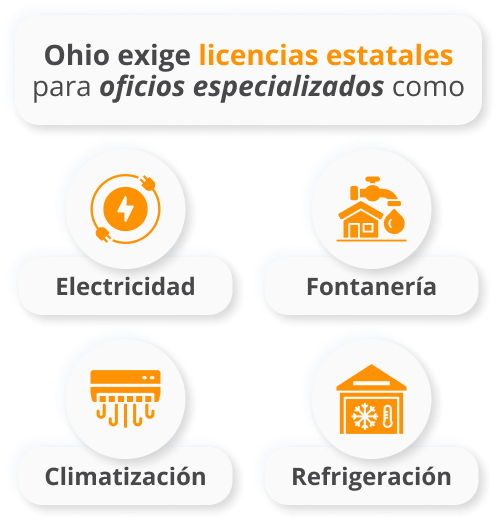 Licencia Contratista General Ohio