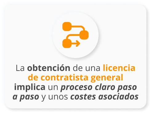 Licencia Contratista General Ohio
