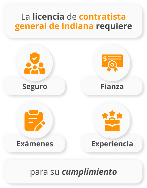 licencia contratista general indiana