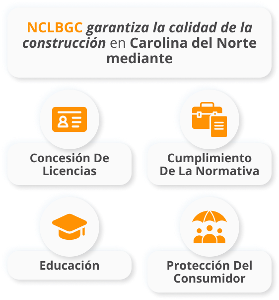 licencia contratistas carolina norte