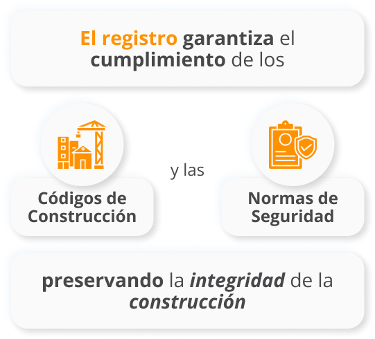 Licencia Contratista General NJ
