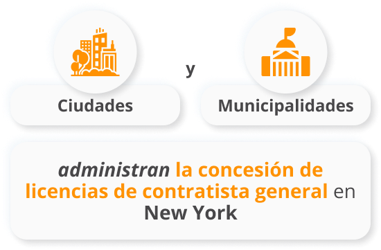 Licencia de Contratista General en NY.