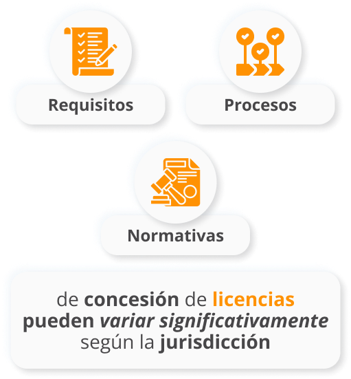 Licencia Contratista General Pensilvania
