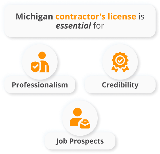 General Contractor License Michigan