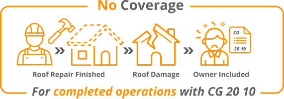 No coverage for completed operations with cg 20 10