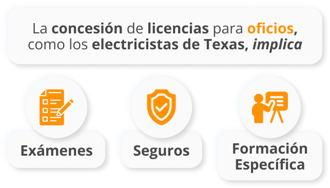 Licencia Contratista General Texas