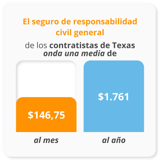 Licencia Contratista General Texas