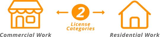 Two categories of roofs that are commercial and residential work IMG